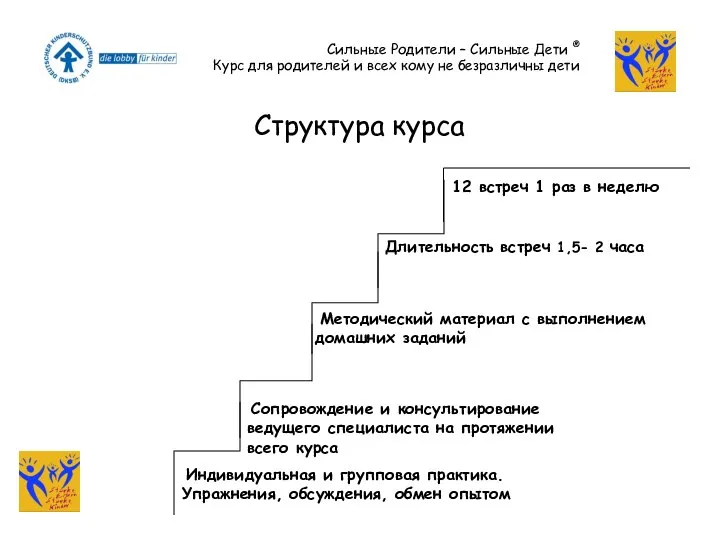 Структура курса 12 встреч 1 раз в неделю Длительность встреч 1,5- 2