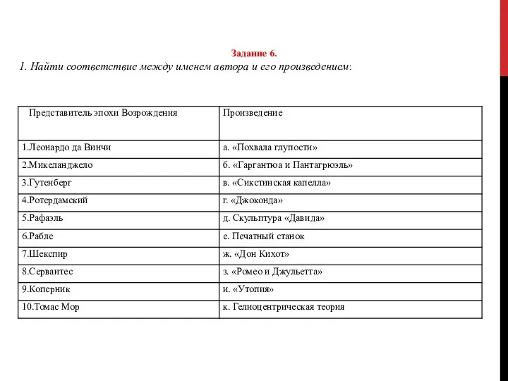 Задание 6. 1. Найти соответствие между именем автора и его произведением: