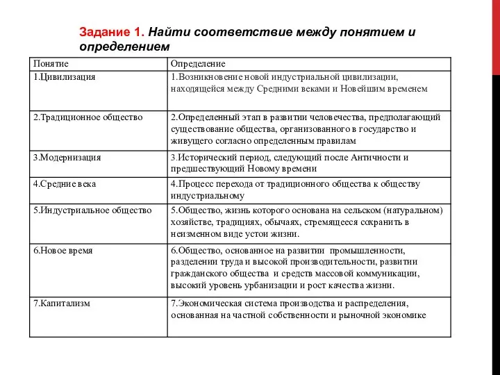 Задание 1. Найти соответствие между понятием и определением