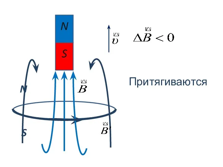 S N Притягиваются