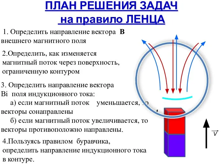 ПЛАН РЕШЕНИЯ ЗАДАЧ на правило ЛЕНЦА 1. Определить направление вектора В внешнего