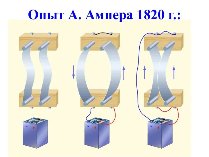 Опыт А. Ампера 1820 г.: