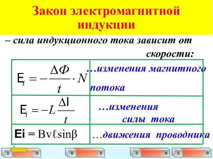 Закон электромагнитной индукции – сила индукционного тока зависит от скорости: …изменения магнитного