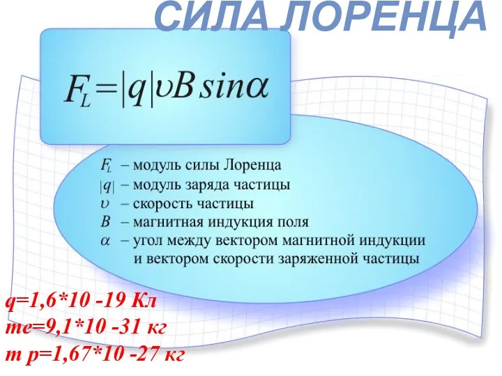 q=1,6*10 -19 Кл me=9,1*10 -31 кг m p=1,67*10 -27 кг СИЛА ЛОРЕНЦА