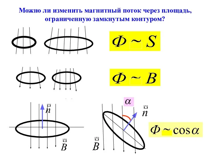 Можно ли изменить магнитный поток через площадь, ограниченную замкнутым контуром?