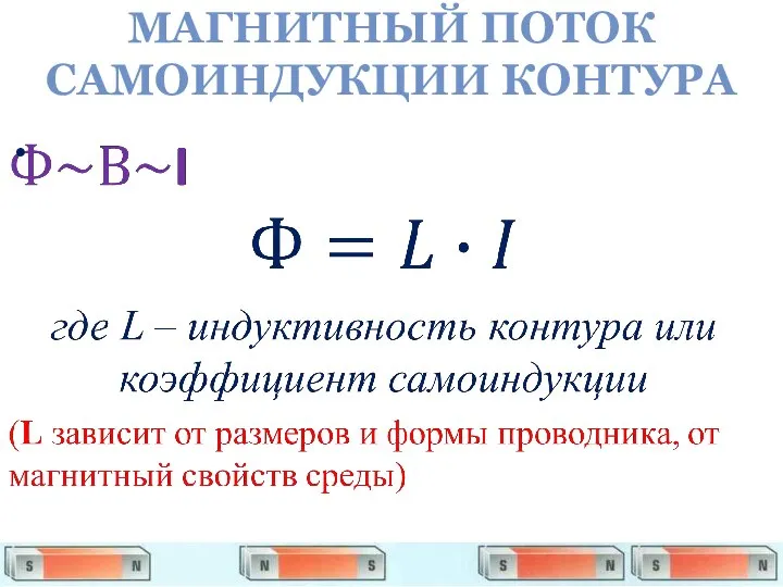 МАГНИТНЫЙ ПОТОК САМОИНДУКЦИИ КОНТУРА