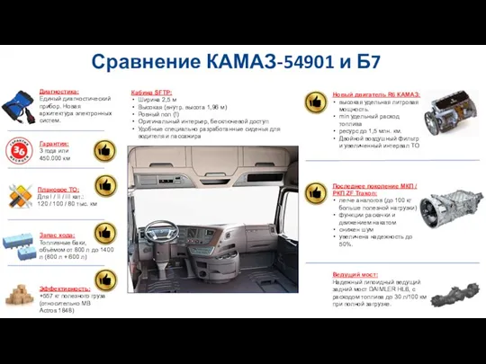 Сравнение КАМАЗ-54901 и Б7 Кабина SFTP: Ширина 2,5 м Высокая (внутр. высота