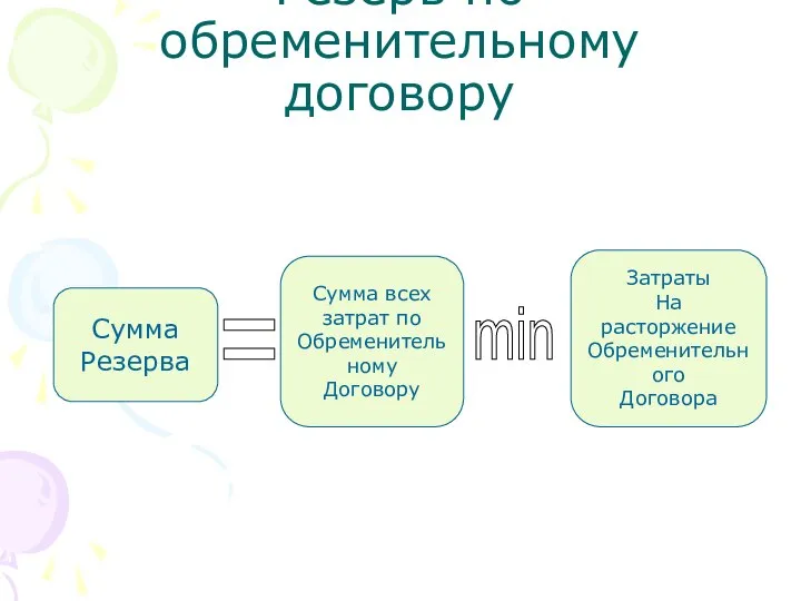 Резерв по обременительному договору Сумма Резерва Сумма всех затрат по Обременительному Договору