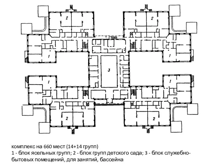 комплекс на 660 мест (14+14 групп) 1 - блок ясельных групп; 2