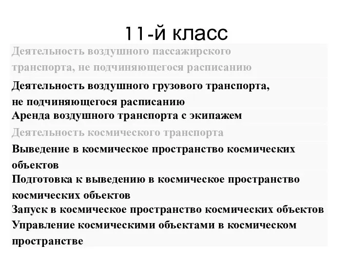 11-й класс