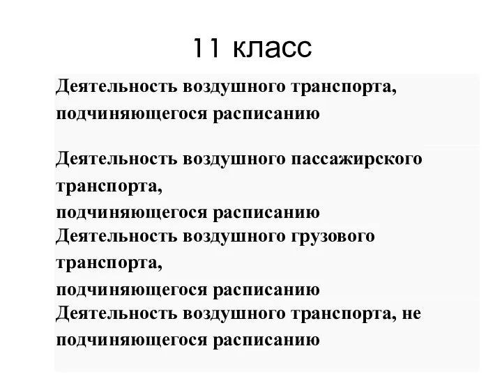 11 класс