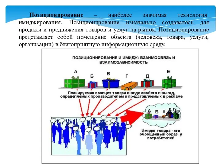 Позиционирование – наиболее значимая технология имиджирования. Позиционирование изначально создавалось для продажи и