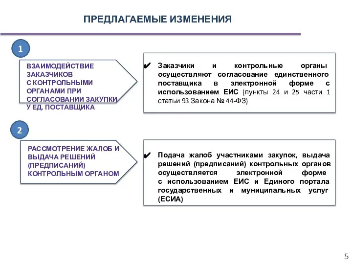 ПРЕДЛАГАЕМЫЕ ИЗМЕНЕНИЯ РАССМОТРЕНИЕ ЖАЛОБ И ВЫДАЧА РЕШЕНИЙ (ПРЕДПИСАНИЙ) КОНТРОЛЬНЫМ ОРГАНОМ ВЗАИМОДЕЙСТВИЕ ЗАКАЗЧИКОВ