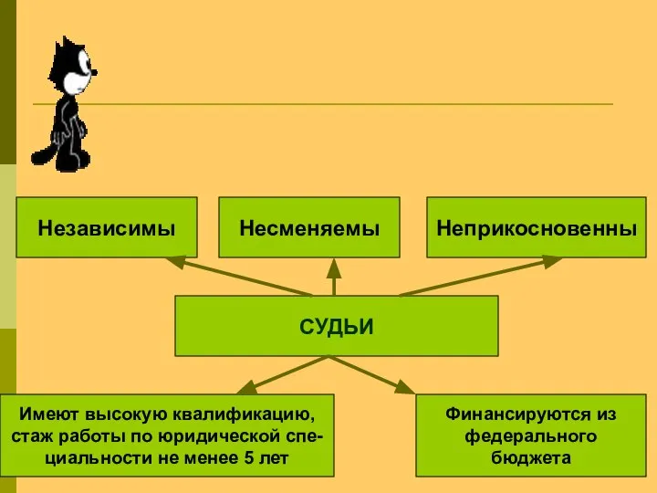 СУДЬИ Имеют высокую квалификацию, стаж работы по юридической спе- циальности не менее