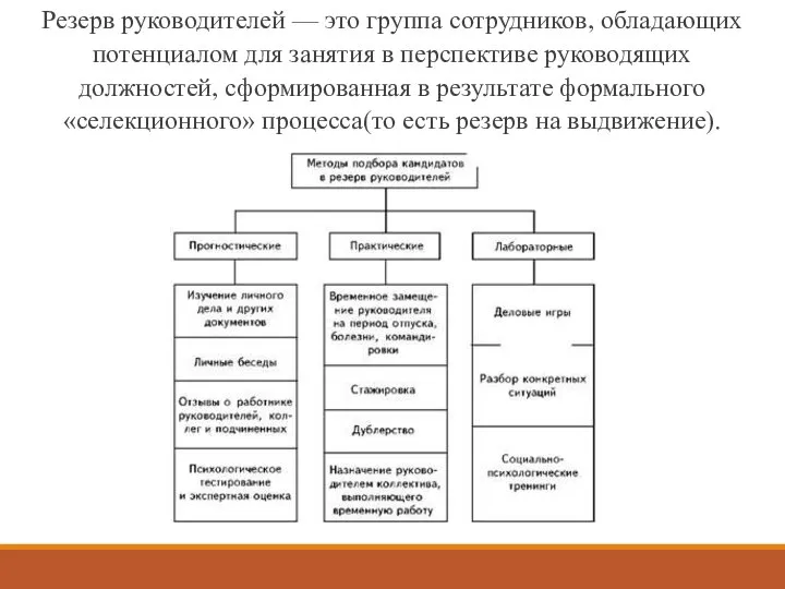 Резерв руководителей — это группа сотрудников, обладающих потенциалом для занятия в перспективе