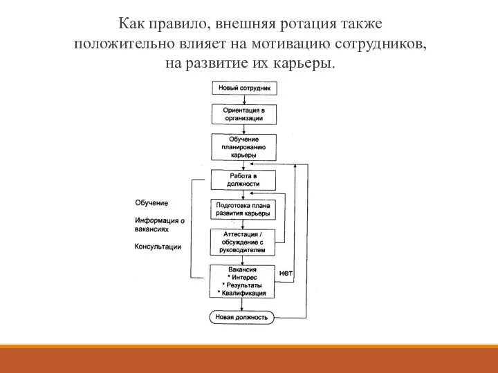 Как правило, внешняя ротация также положительно влияет на мотивацию сотрудников, на развитие их карьеры.