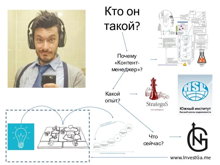 Кто он такой? Почему «Контент- менеджер»? www.InvestGa.me Какой опыт? Что сейчас?