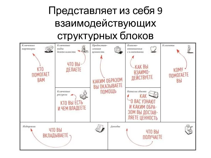 Представляет из себя 9 взаимодействующих структурных блоков