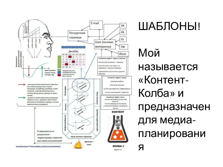 ШАБЛОНЫ! Мой называется «Контент-Колба» и предназначен для медиа-планирования