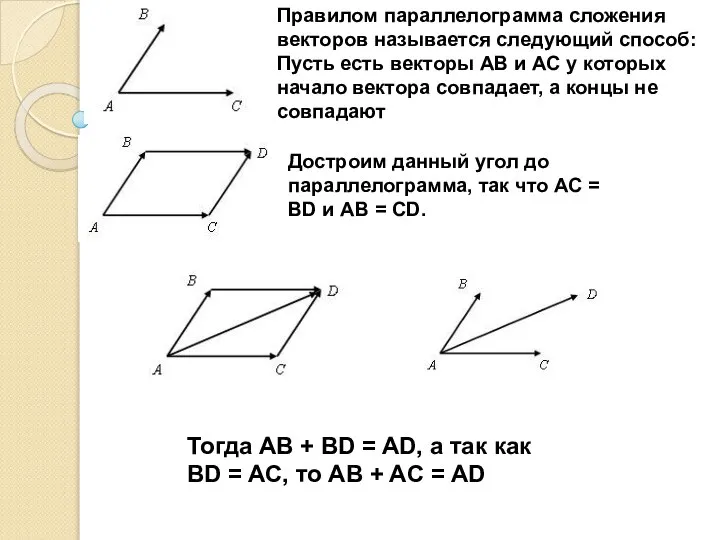 Правилом параллелограмма сложения векторов называется следующий способ: Пусть есть векторы AB и