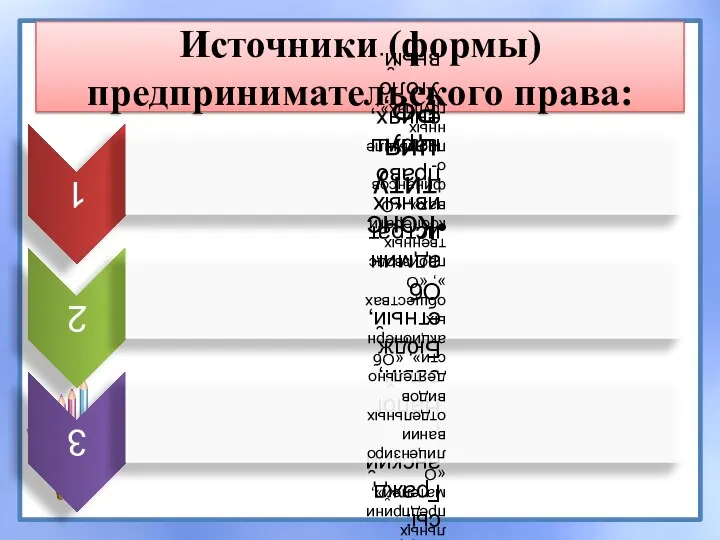 Источники (формы) предпринимательского права: