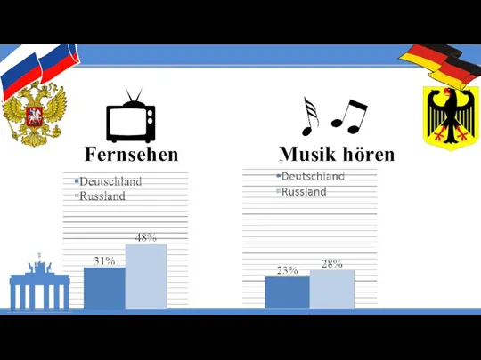 Fernsehen Musik hören