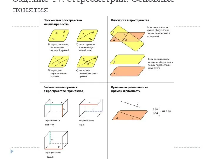 Задание 14: стереометрия. Основные понятия