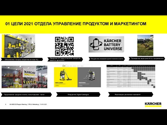 01 ЦЕЛИ 2021 ОТДЕЛА УПРАВЛЕНИЕ ПРОДУКТОМ И МАРКЕТИНГОМ Введение QR кода (описание