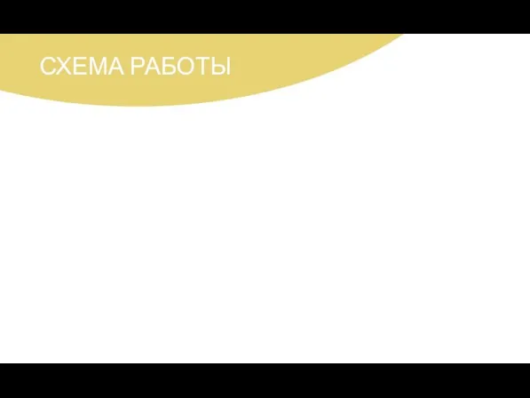 СХЕМА РАБОТЫ