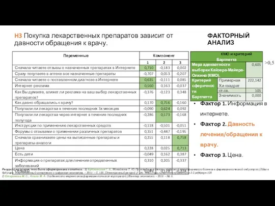 H3 Покупка лекарственных препаратов зависит от давности обращения к врачу. ФАКТОРНЫЙ АНАЛИЗ