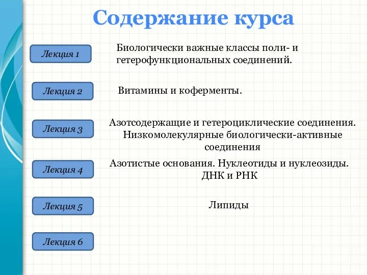 Лекция 1 Содержание курса Лекция 2 Лекция 3 Лекция 4 Лекция 5