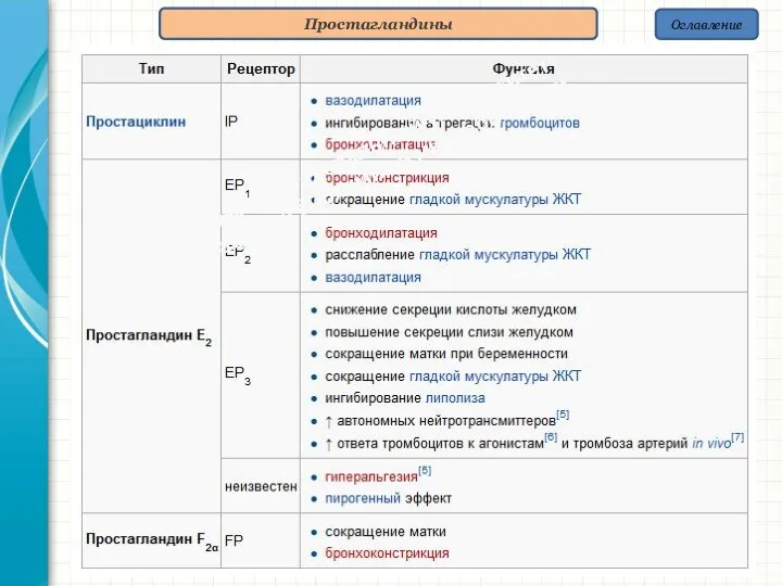 Оглавление Простагландины Южный федеральный университет Кафедра биохимии и микробиологии