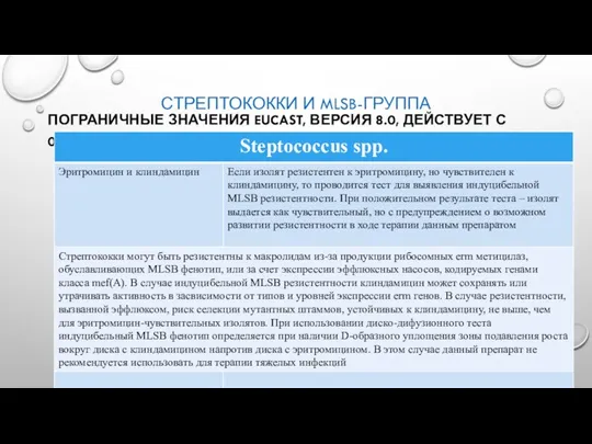 СТРЕПТОКОККИ И MLSB-ГРУППА ПОГРАНИЧНЫЕ ЗНАЧЕНИЯ EUCAST, ВЕРСИЯ 8.0, ДЕЙСТВУЕТ С 01.01.2018