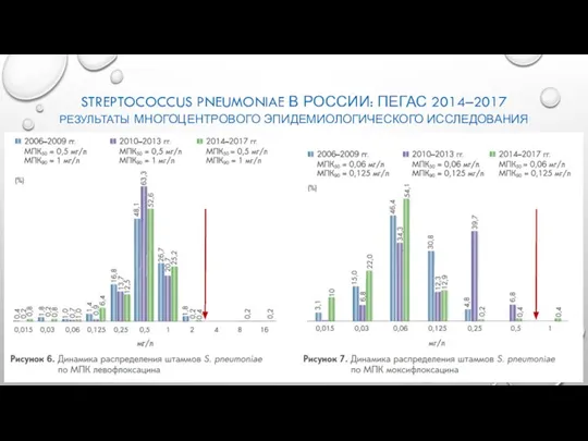 STREPTOCOCCUS PNEUMONIAE В РОССИИ: ПЕГАС 2014–2017 РЕЗУЛЬТАТЫ МНОГОЦЕНТРОВОГО ЭПИДЕМИОЛОГИЧЕСКОГО ИССЛЕДОВАНИЯ