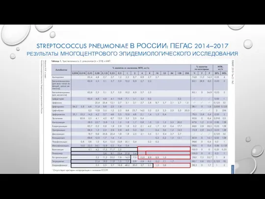 STREPTOCOCCUS PNEUMONIAE В РОССИИ: ПЕГАС 2014–2017 РЕЗУЛЬТАТЫ МНОГОЦЕНТРОВОГО ЭПИДЕМИОЛОГИЧЕСКОГО ИССЛЕДОВАНИЯ