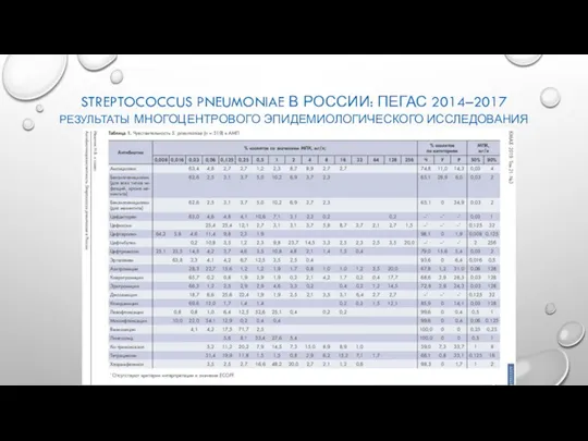 STREPTOCOCCUS PNEUMONIAE В РОССИИ: ПЕГАС 2014–2017 РЕЗУЛЬТАТЫ МНОГОЦЕНТРОВОГО ЭПИДЕМИОЛОГИЧЕСКОГО ИССЛЕДОВАНИЯ