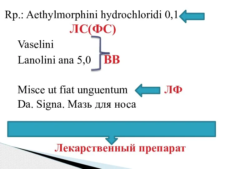 Rp.: Aethylmorphini hydrochloridi 0,1 ЛС(ФС) Vaselini Lanolini ana 5,0 ВВ Misce ut