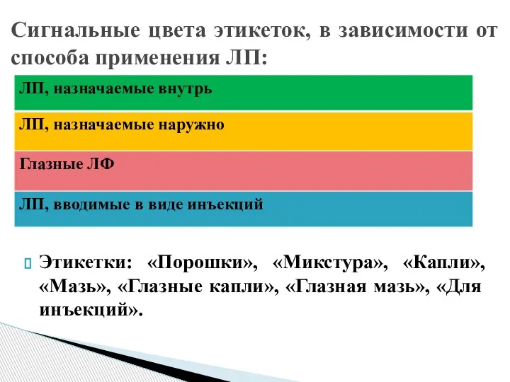 Сигнальные цвета этикеток, в зависимости от способа применения ЛП: Этикетки: «Порошки», «Микстура»,