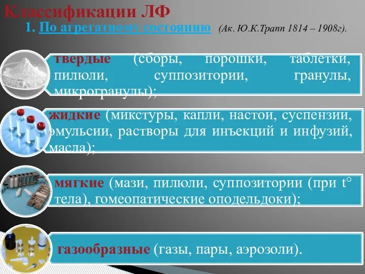 Классификации ЛФ 1. По агрегатному состоянию (Ак. Ю.К.Трапп 1814 – 1908г).