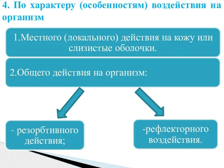 4. По характеру (особенностям) воздействия на организм