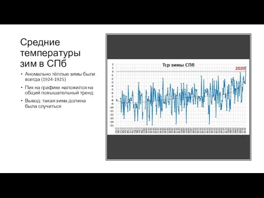 Средние температуры зим в СПб Аномально тёплые зимы были всегда (1924-1925) Пик