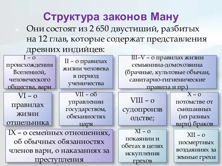 Структура законов Ману Они состоят из 2 650 двустиший, разбитых на 12