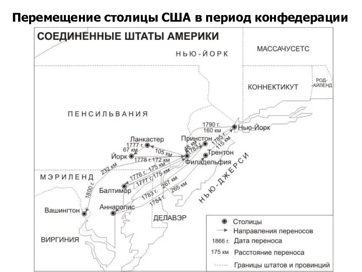 Перемещение столицы США в период конфедерации