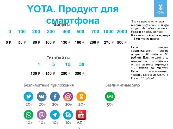 YOTA. Продукт для смартфона