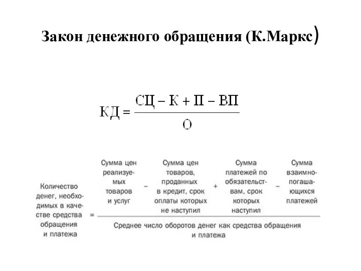 Закон денежного обращения (К.Маркс)