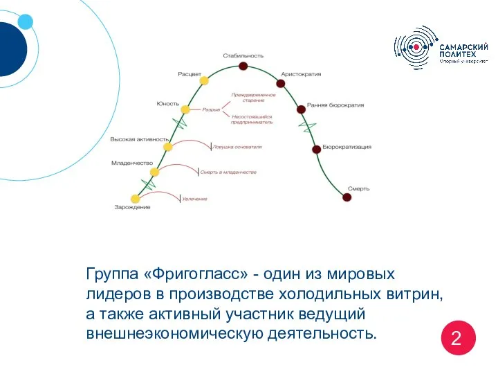 2 Группа «Фригогласс» - один из мировых лидеров в производстве холодильных витрин,