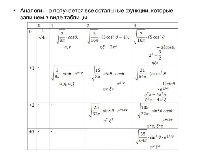 Аналогично получается все остальные функции, которые запишем в виде таблицы