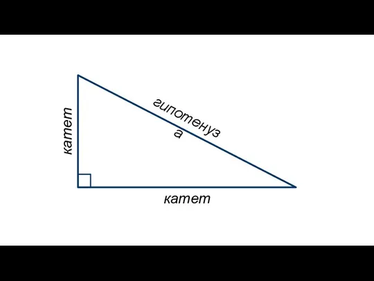 гипотенуза катет катет