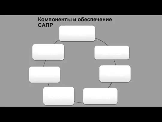 Компоненты и обеспечение САПР