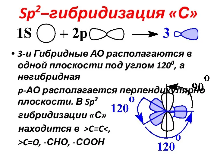 Sp2–гибридизация «С» 3-и Гибридные АО располагаются в одной плоскости под углом 1200,